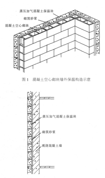 双辽蒸压加气混凝土砌块复合保温外墙性能与构造